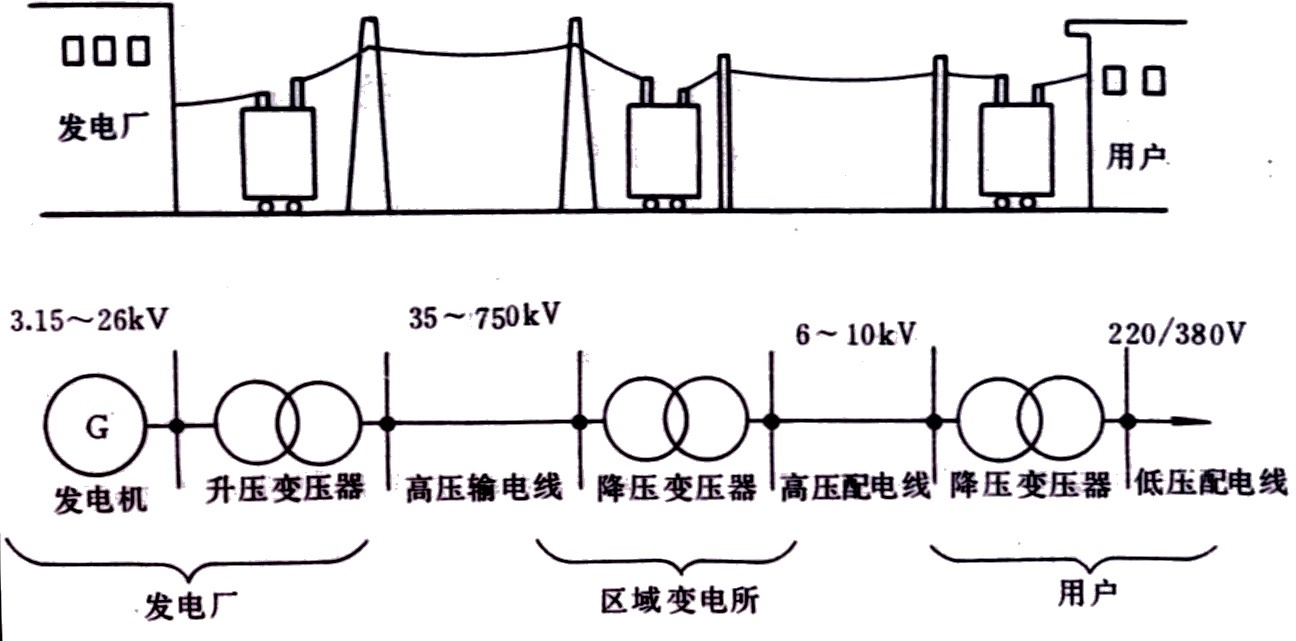 RTU,RTU特性