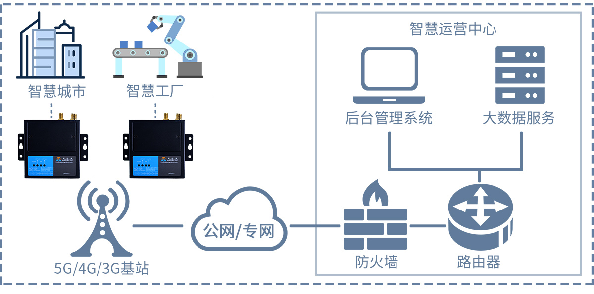 1663817243110650.png 拓扑图.png