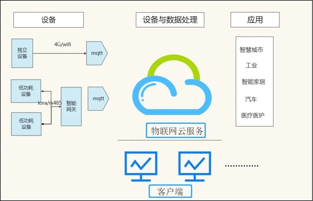 1689233217108397.png MQTT协议.png