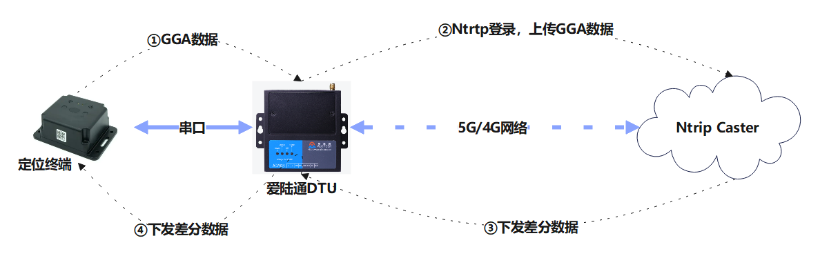 地灾行业显身手，爱陆通防灾减灾一直在！.png