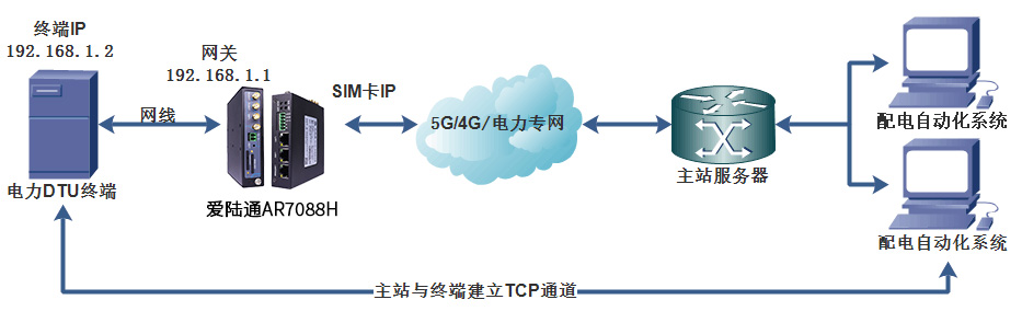 解锁东南亚电力行业新篇章，爱陆通5G/4G配网自动化解决方案应用实例.jpg