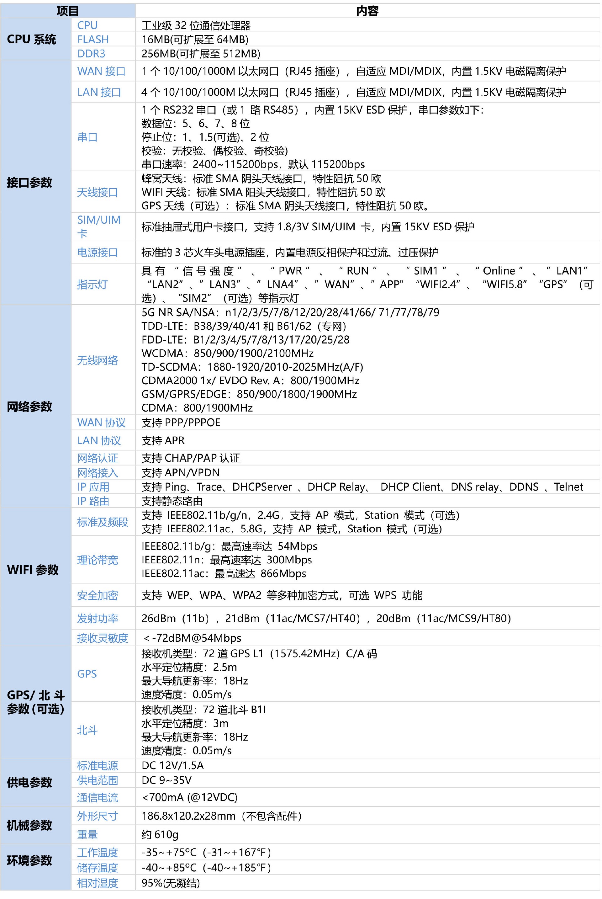 4、AR7091 GATEWAY 规格书（2021.02.jpg