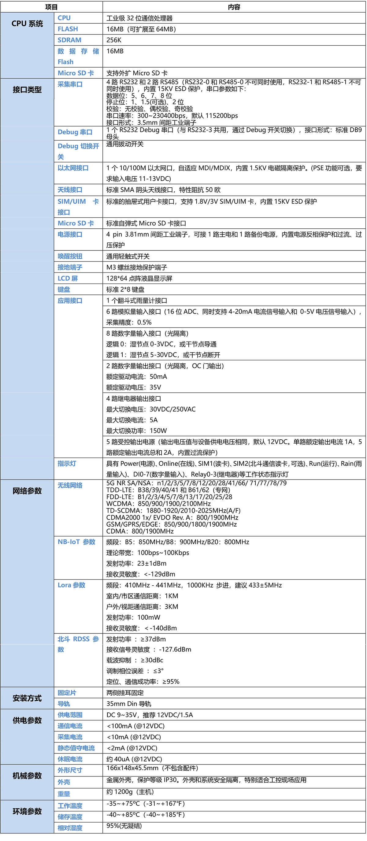 RTU设备,RTU
